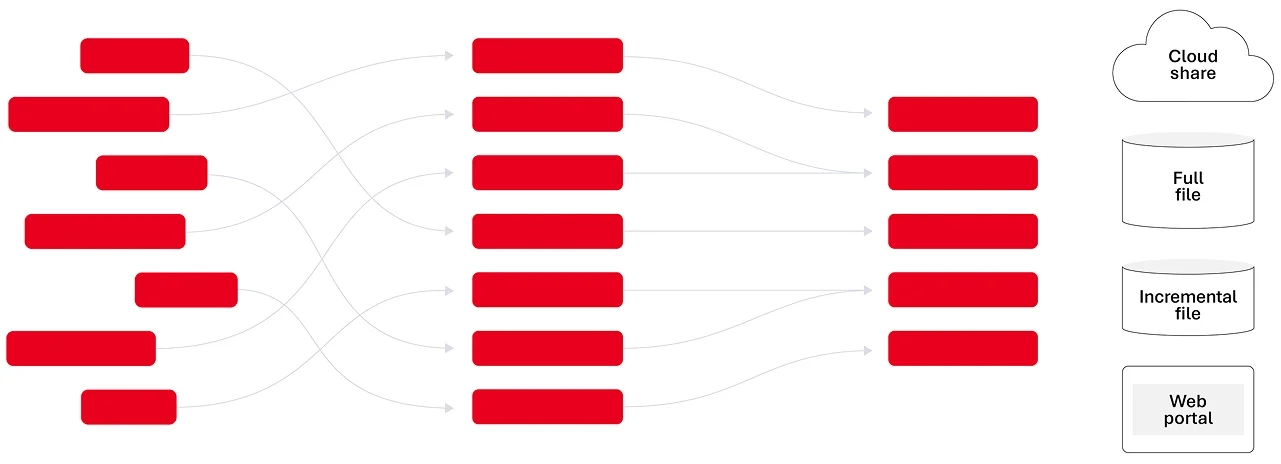 dataset operation diagram