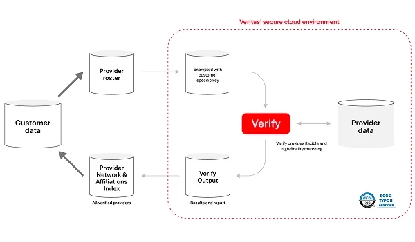 Verify Solution Preview