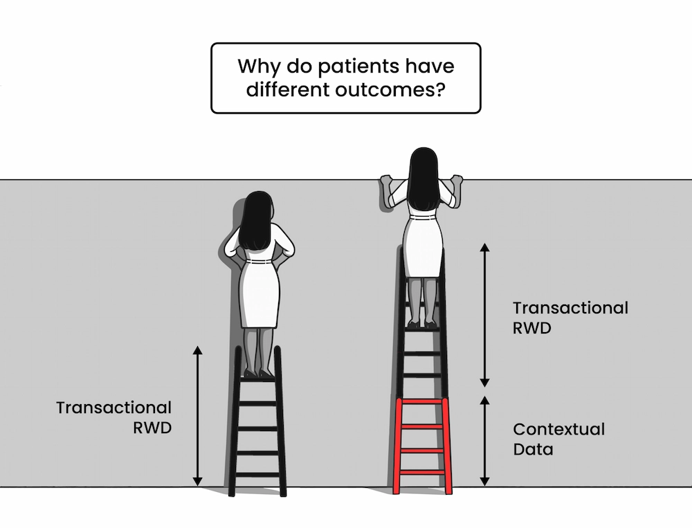 Representation of an example of a person with contextual data and without contextual data