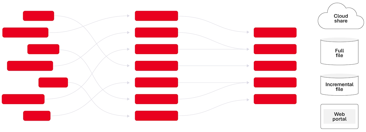 dataset operation diagram