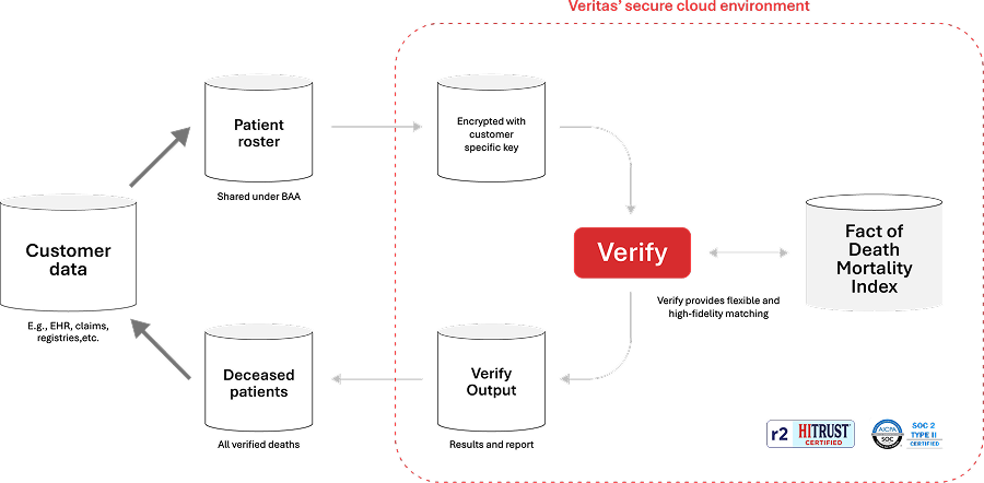 Data Augmetation Photo Mortality PC