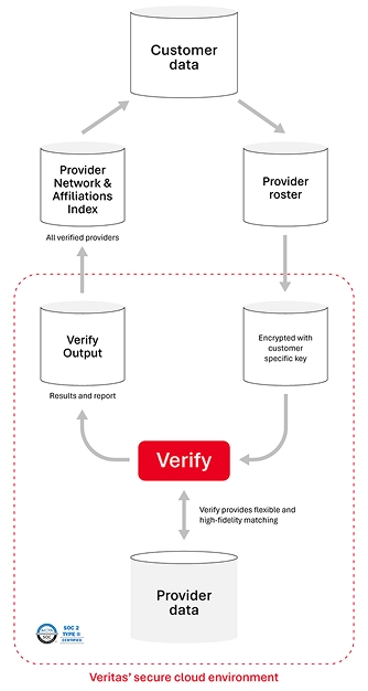 Verify Solution Photo Provider mobile
