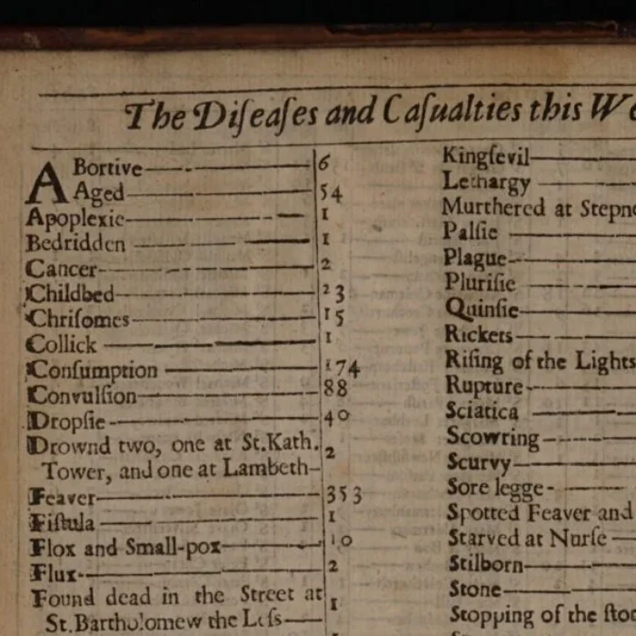 Historic Cause of Death