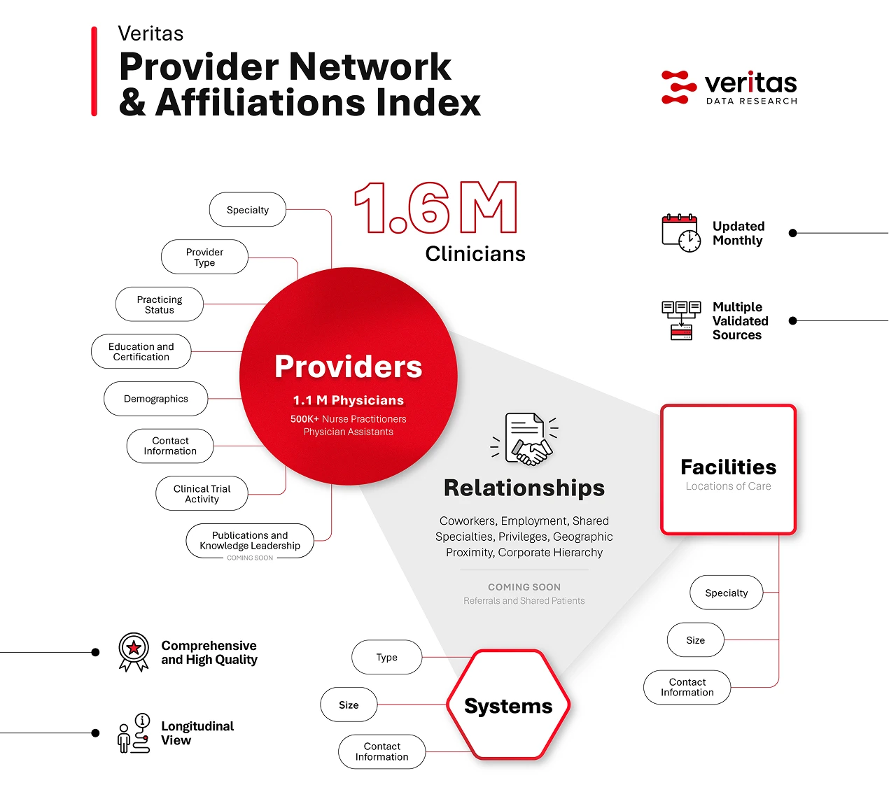 Provider Network & Affilitions Index Graphic