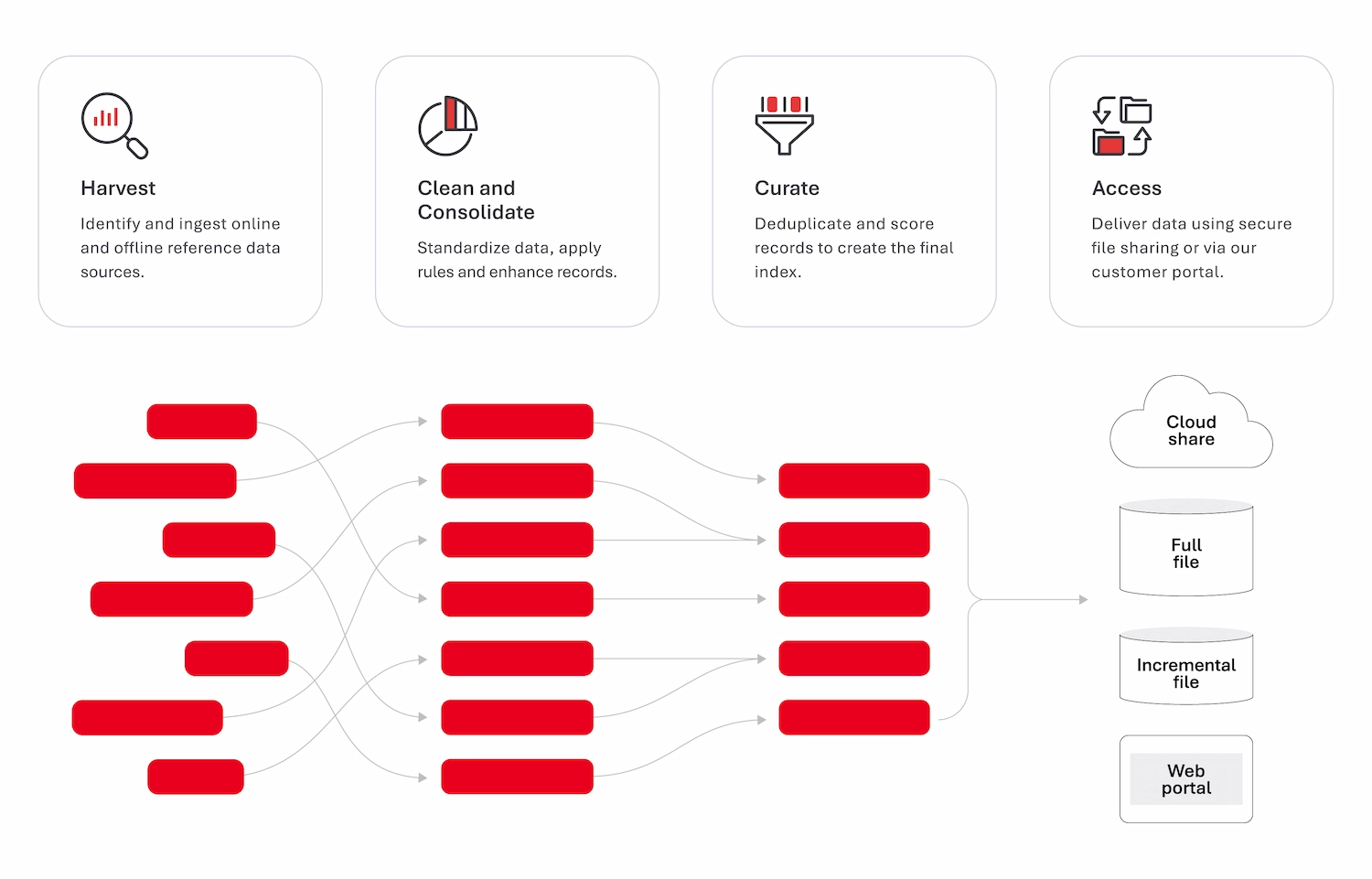 dataset operation diagram