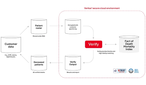 Data augmentation Preview