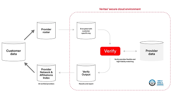 Verify Solution Preview
