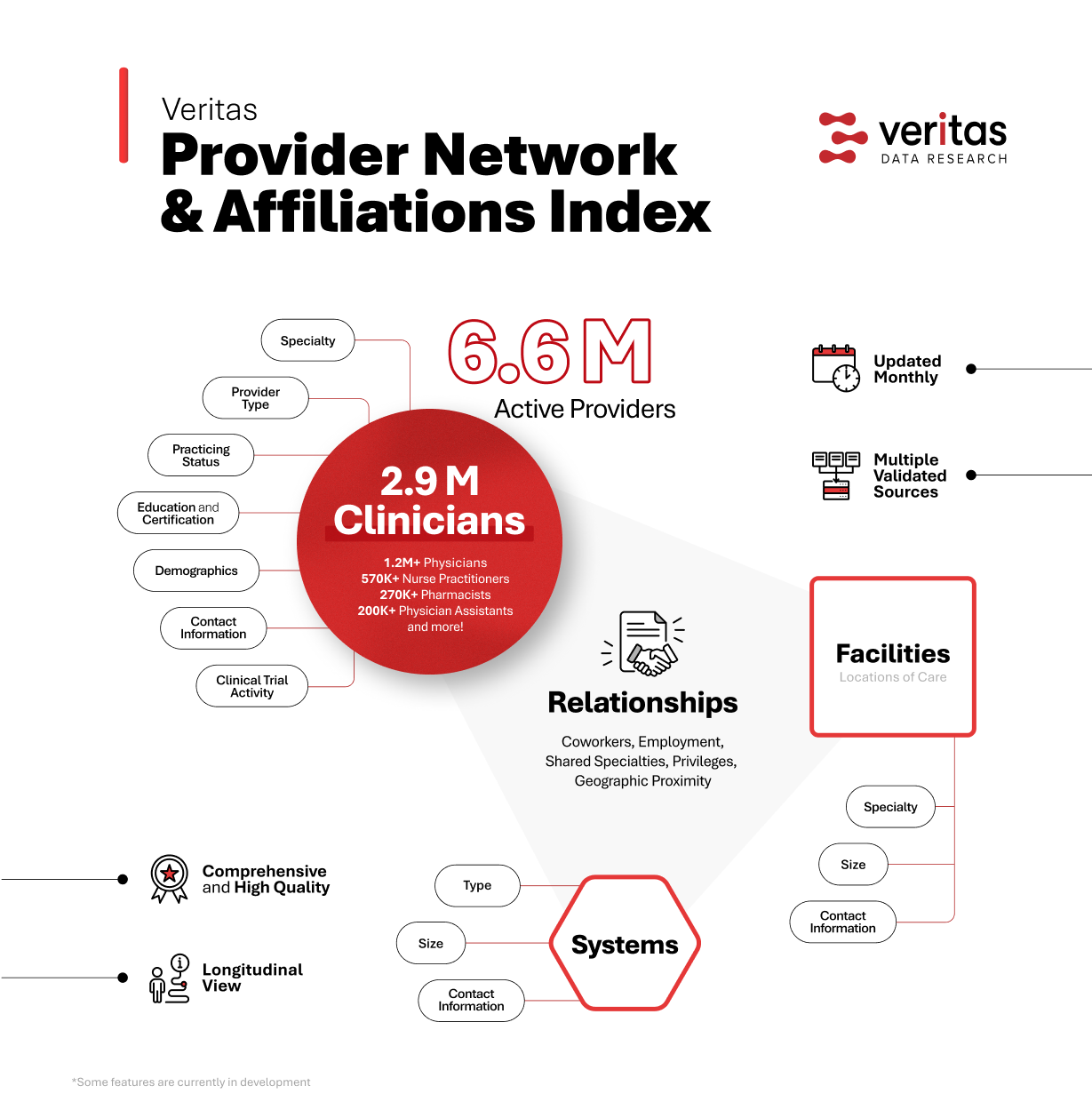 Provider Network
& Affiliations Index