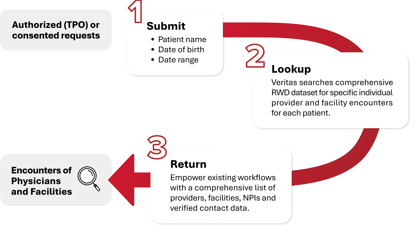 img-key-provider-finder-1