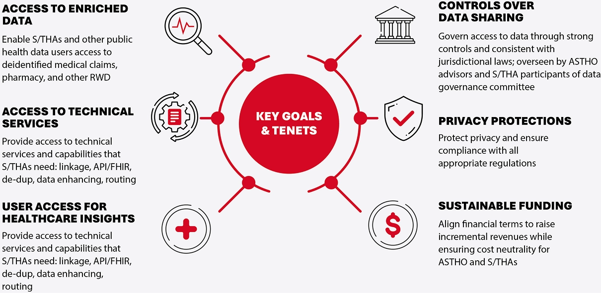 Key goals & Tenets